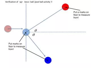 Verification of bocci ball /pool ball activity !!