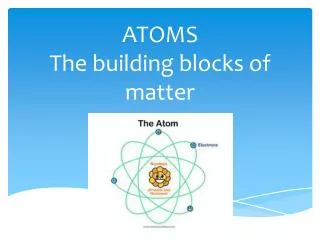 ATOMS The building blocks of matter