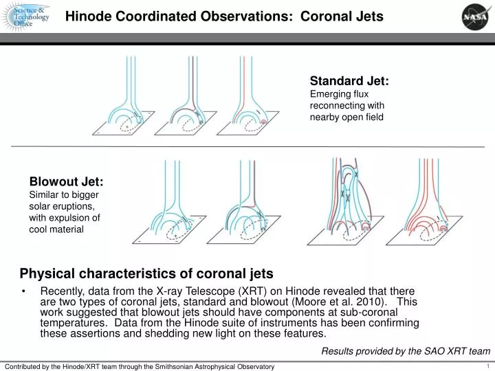 hinode coordinated observations coronal jets