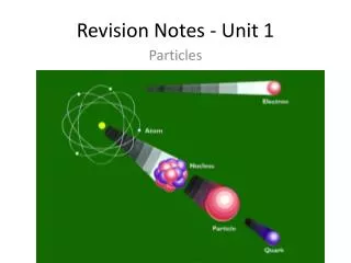 Revision Notes - Unit 1