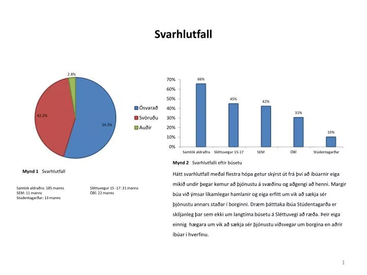 svarhlutfall