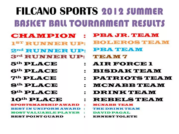 filcano sports 2012 summer basket ball tournament results