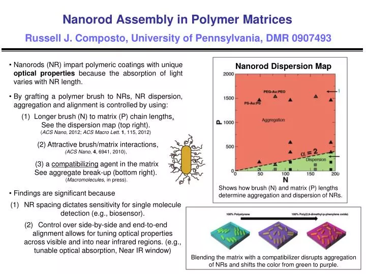 nanorod assembly in polymer matrices russell j composto university of pennsylvania dmr 0907493