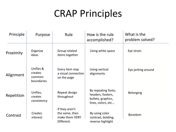 crap principles