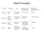 CRAP Principles
