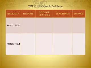 TOPIC: Hinduism &amp; Buddhism