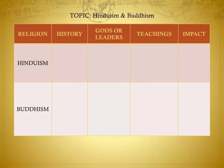 topic hinduism buddhism