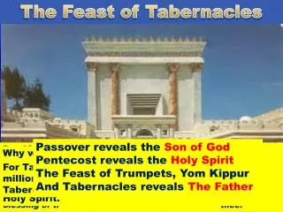 The Feast of Tabernacles