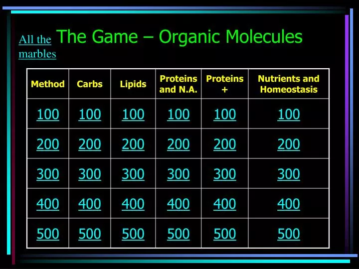 the game organic molecules