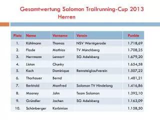 Gesamtwertung Salomon Trailrunning -Cup 2013 Herren