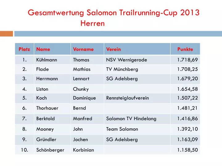 gesamtwertung salomon trailrunning cup 2013 herren