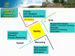 Mentoring - slide 1