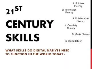 21 st Century Skills