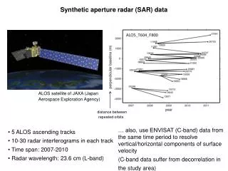 Synthetic aperture radar (SAR) data
