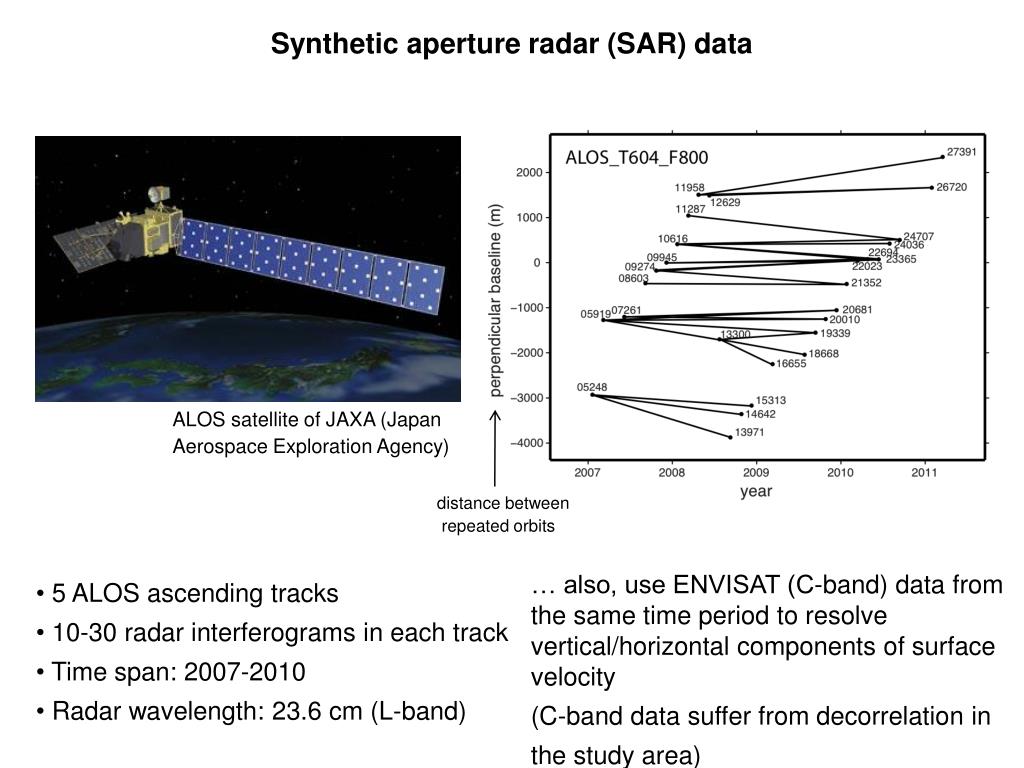 PPT - Synthetic aperture radar (SAR) data PowerPoint Presentation, free ...