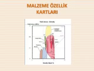malzeme zell k kartlari