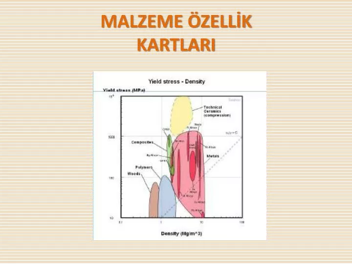 malzeme zell k kartlari