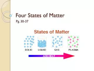 Four States of Matter