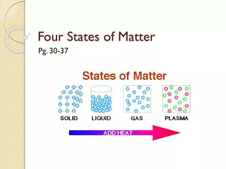 four states of matter