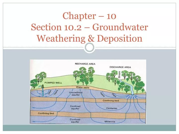 chapter 10 section 10 2 groundwater weathering deposition