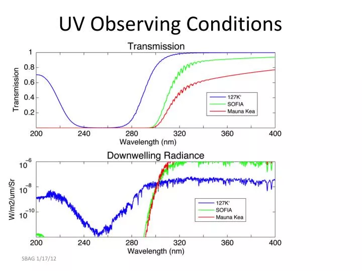 uv observing conditions