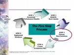 Strategies for Choosing the Best Solutions: An Evaluation Toolkit - slide 1