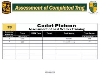 Assessment of Completed Trng