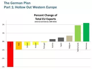The German Plan Part 1: Hollow Out Western Europe