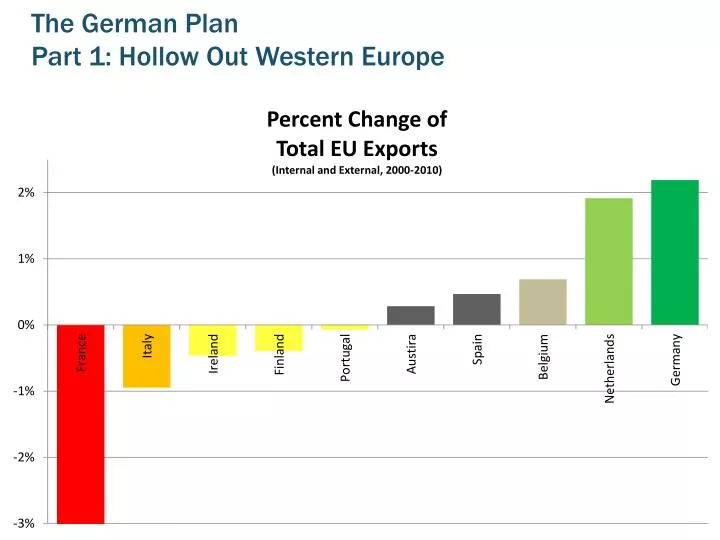 the german plan part 1 hollow out western europe