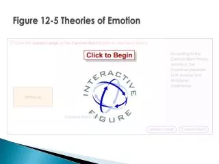 Figure 12-5 Theories of Emotion