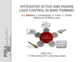 Need for Load Mitigation