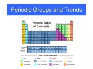 Periodic Groups and Trends