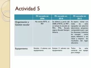actividad 5