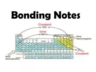 Bonding Notes