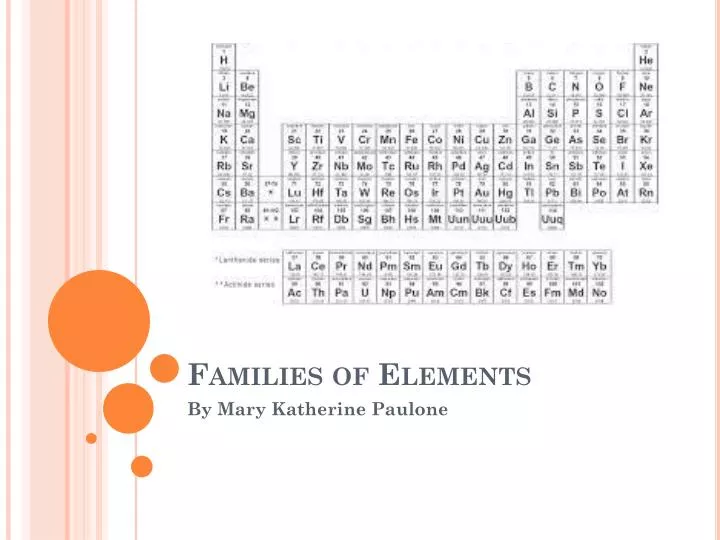 families of elements