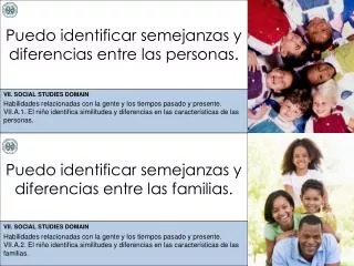 puedo identificar semejanzas y diferencias entre las personas