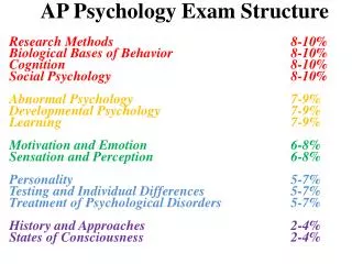 AP Psychology Exam Structure