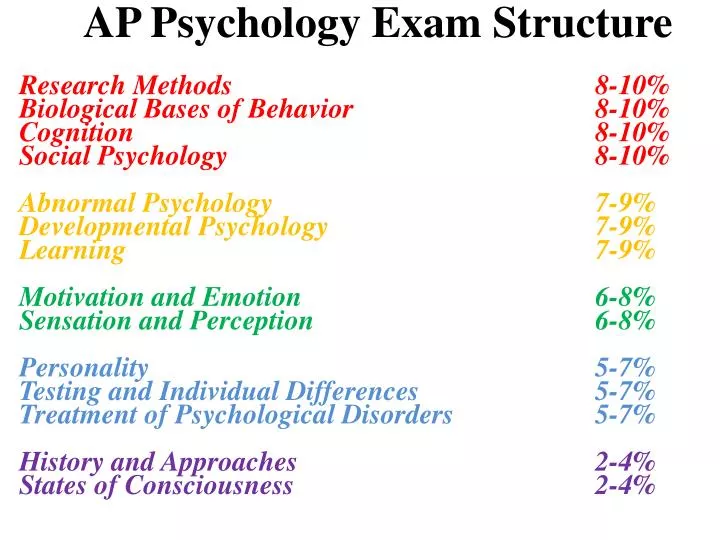 ap psychology exam structure