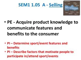 SEM1 1.05 A - Selling