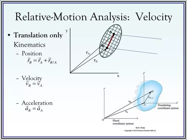 relative motion analysis velocity
