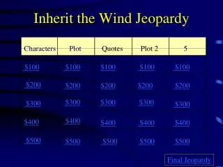Inherit the Wind Jeopardy