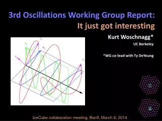 3rd Oscillations Working Group Report: I t just got interesting