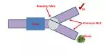 Conveyor Belt - slide 1