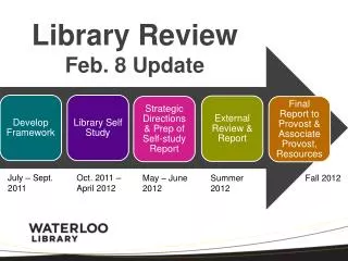 Library Review Feb. 8 Update