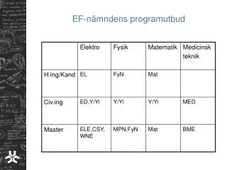 ef n mndens programutbud