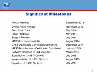 significant milestones