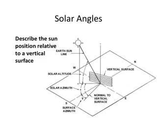 Solar Angles