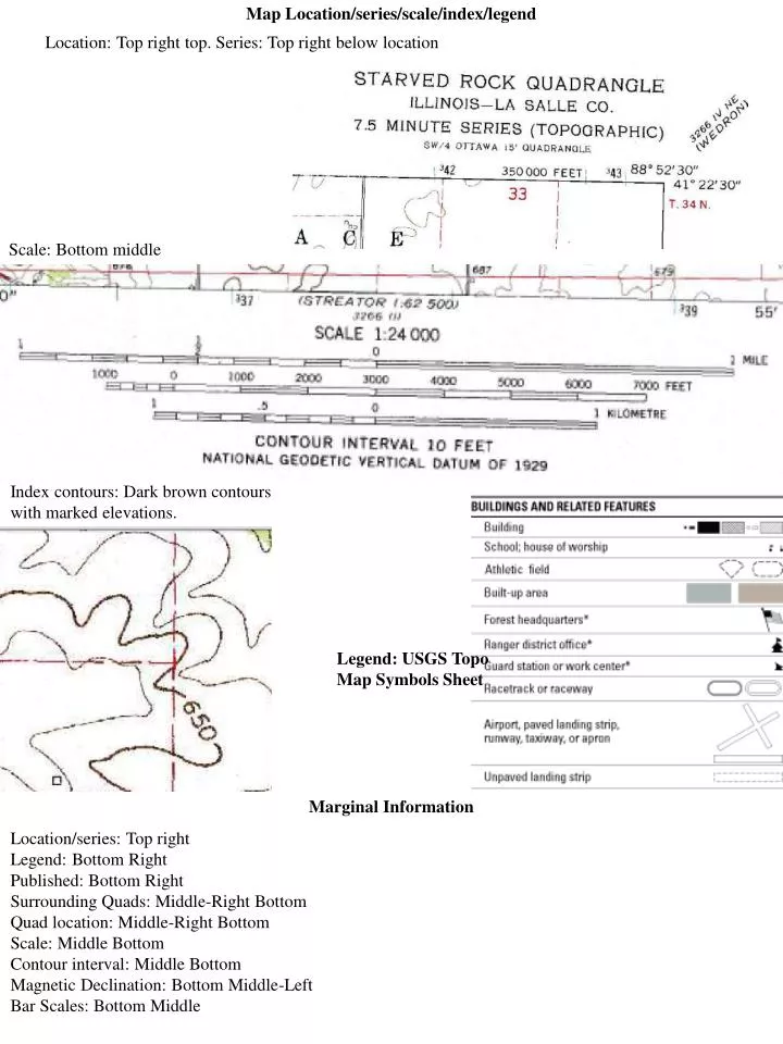 map location series scale index legend