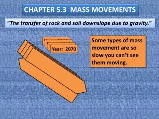 CHAPTER 5.3 MASS MOVEMENTS