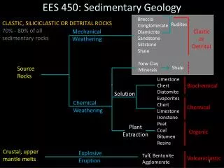 EES 450: Sedimentary Geology